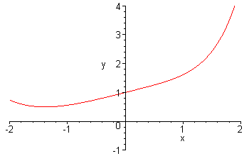 [Maple Plot]